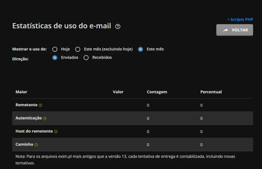 Estatísticas do email do DirectAdmin